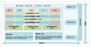 物聯織網，智造未來 以網絡技術開發驅動紡織行業高質量發展