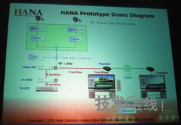 高清影像傳輸標準團體仍缺中國廠商身影，技術自主面臨挑戰